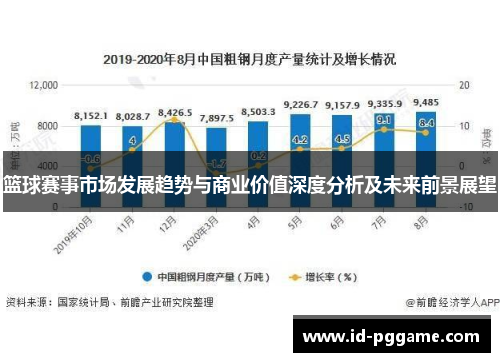 篮球赛事市场发展趋势与商业价值深度分析及未来前景展望