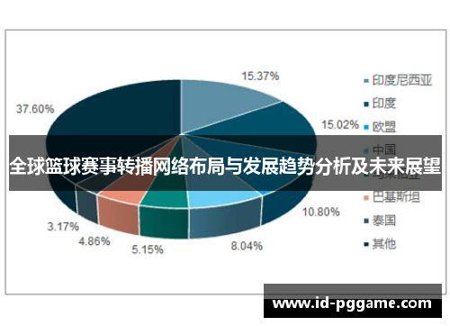 全球篮球赛事转播网络布局与发展趋势分析及未来展望