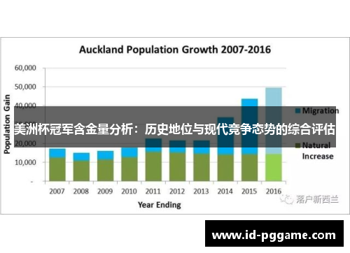 美洲杯冠军含金量分析：历史地位与现代竞争态势的综合评估