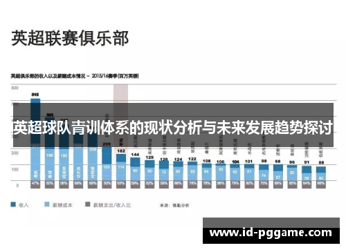 英超球队青训体系的现状分析与未来发展趋势探讨