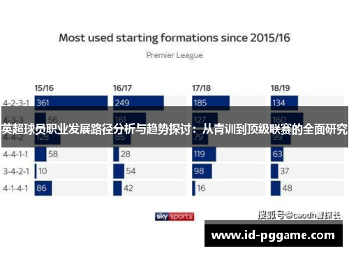 英超球员职业发展路径分析与趋势探讨：从青训到顶级联赛的全面研究