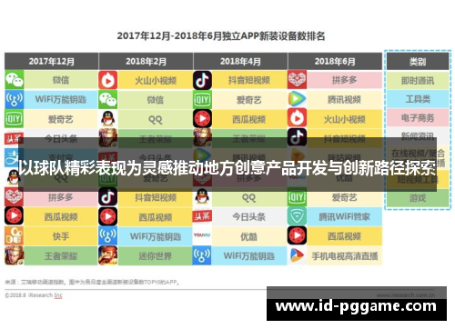 以球队精彩表现为灵感推动地方创意产品开发与创新路径探索