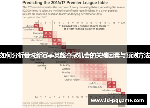 如何分析曼城新赛季英超夺冠机会的关键因素与预测方法