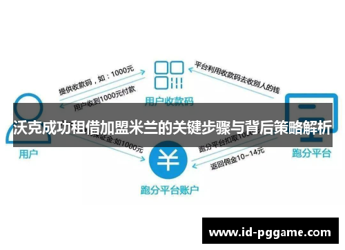 沃克成功租借加盟米兰的关键步骤与背后策略解析