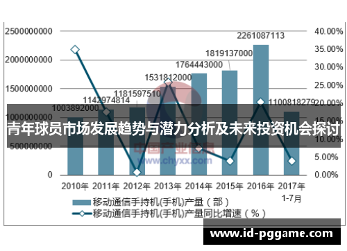 青年球员市场发展趋势与潜力分析及未来投资机会探讨
