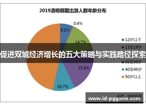 促进双城经济增长的五大策略与实践路径探索