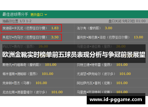 欧洲金靴实时榜单前五球员表现分析与争冠前景展望