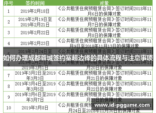 如何办理成都蓉城签约塞超边锋的具体流程与注意事项
