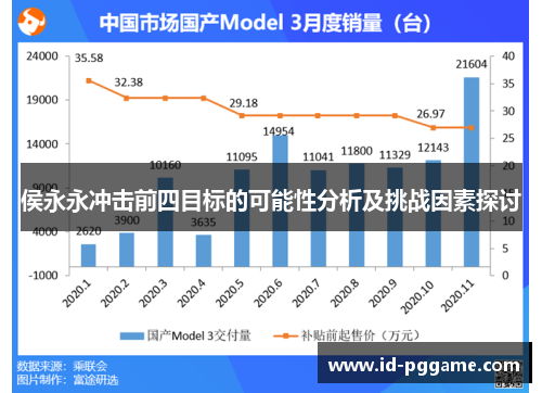 侯永永冲击前四目标的可能性分析及挑战因素探讨
