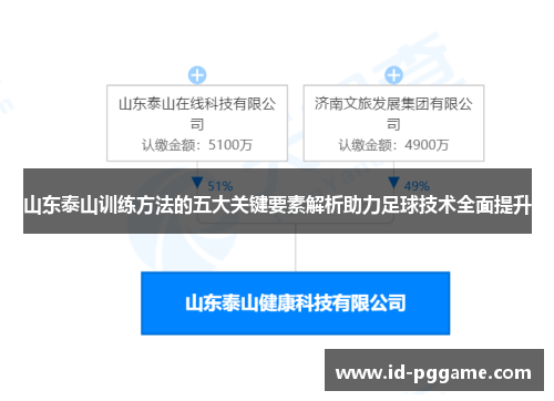 山东泰山训练方法的五大关键要素解析助力足球技术全面提升