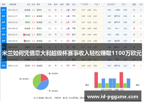 米兰如何凭借意大利超级杯赛事收入轻松赚取1100万欧元