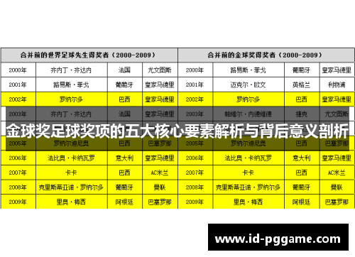 金球奖足球奖项的五大核心要素解析与背后意义剖析