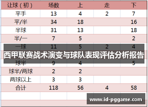 西甲联赛战术演变与球队表现评估分析报告